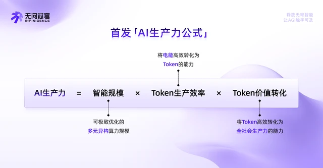 无问芯穹再获超7亿融资：首发AI生产力公式，跻身Token经济枢纽