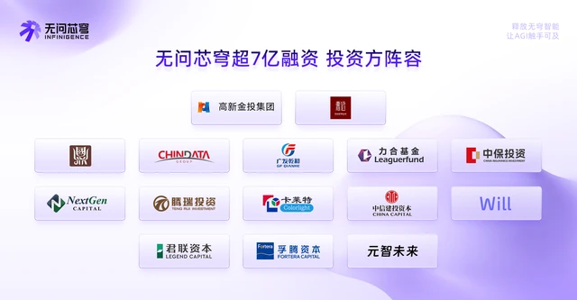 无问芯穹再获超7亿融资：首发AI生产力公式，跻身Token经济枢纽