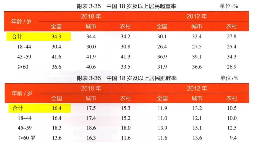 再挑剔的健康党，碰到桔子酒店也彻底服气