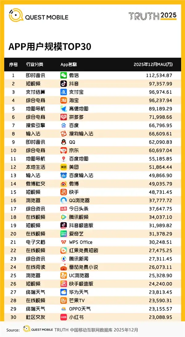 “无感借贷”时代终结：当花呗、月付们告别支付C位