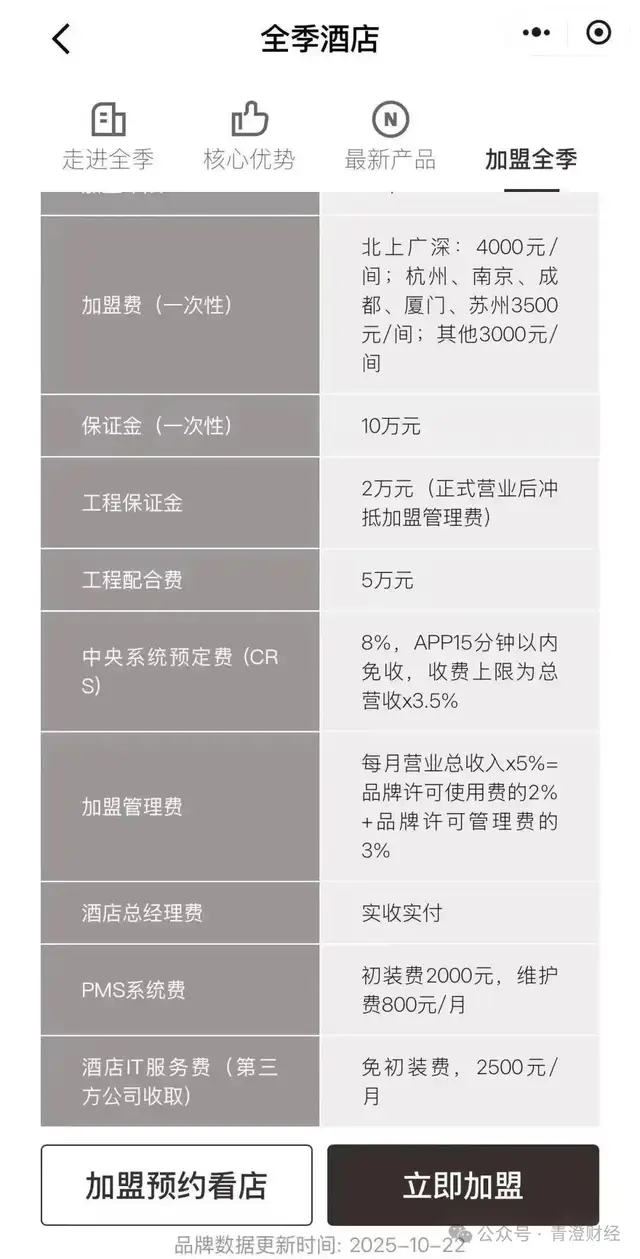华住万店狂奔，加盟商却越赚越少？
