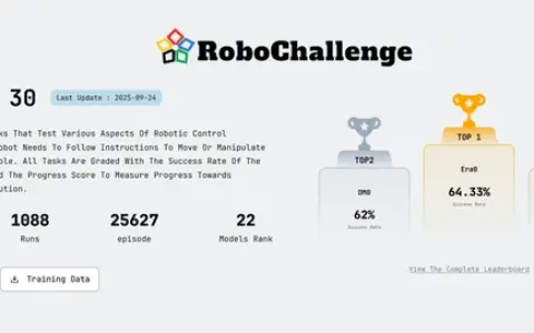 星动纪元拿下 RoboChallenge冠军！17项家务活斩获第一