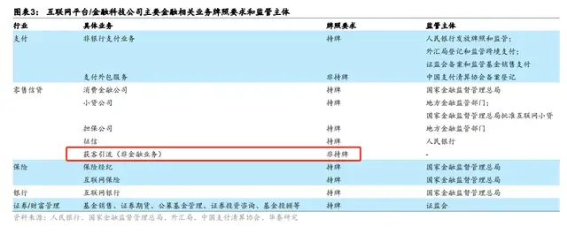 “无感借贷”时代终结：当花呗、月付们告别支付C位