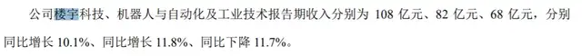从家电巨头到科技新兵，美的还未通过“转型大考”