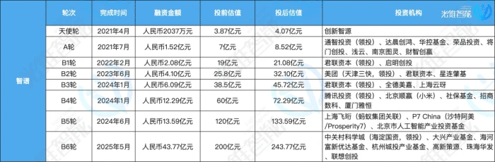 Token五年增长370倍:谁在给AI公司“印钞机”充值?