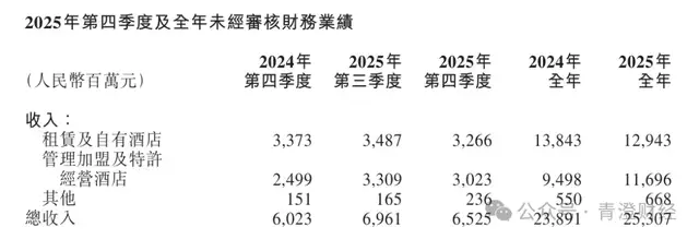 华住万店狂奔，加盟商却越赚越少？