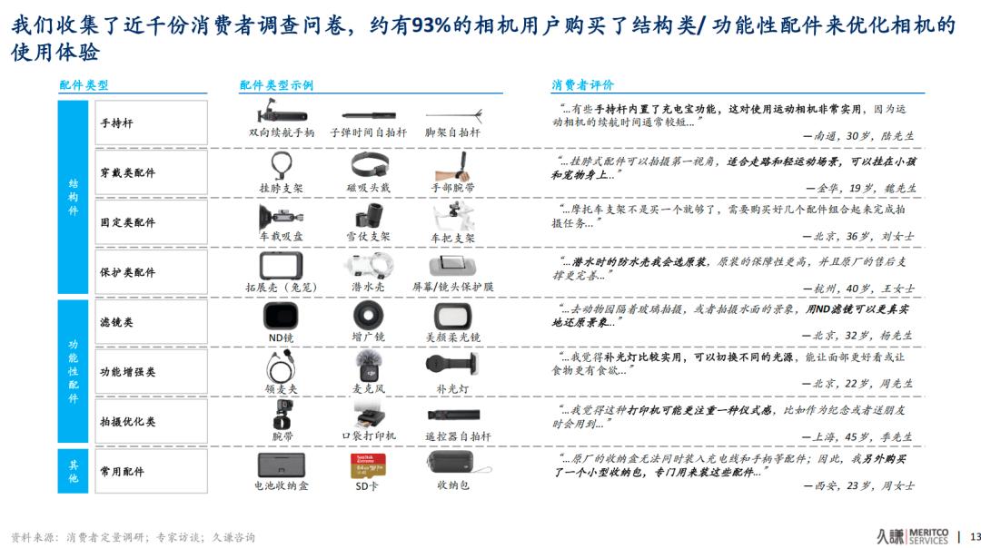 97亿营收，60亿赛道：影石创新的天花板困局