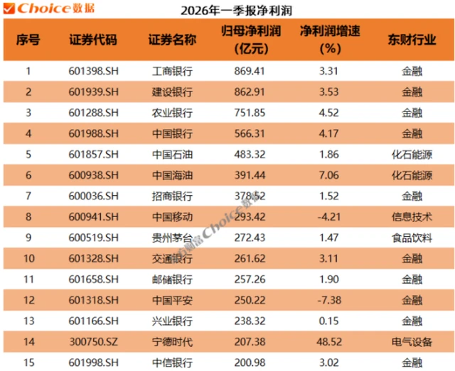 从年亏百亿到单季暴赚248亿，长鑫科技的狂飙与隐忧