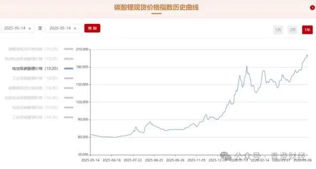 试探涨价的背后，新能源车企正在经历一场“成本窒息”
