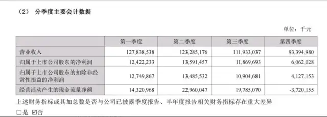 从家电巨头到科技新兵，美的还未通过“转型大考”