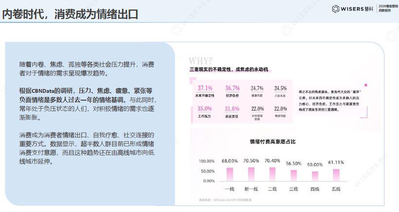 报告解读｜《2026情绪营销趋势洞察报告》（附下载）