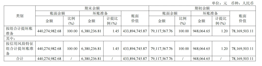 靠补贴扭亏为盈？摩尔线程仍需打“硬仗”