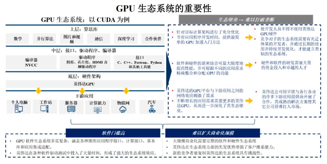 7006万补助带来首季盈利，摩尔线程继续等待商业化拐点