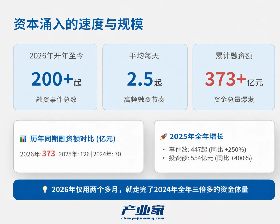 AI TO B的“生产力容器”：具身智能正在成为第一个共识