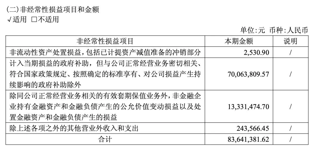 7006万补助带来首季盈利，摩尔线程继续等待商业化拐点