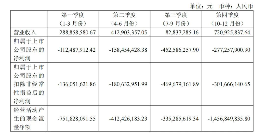 靠补贴扭亏为盈？摩尔线程仍需打“硬仗”