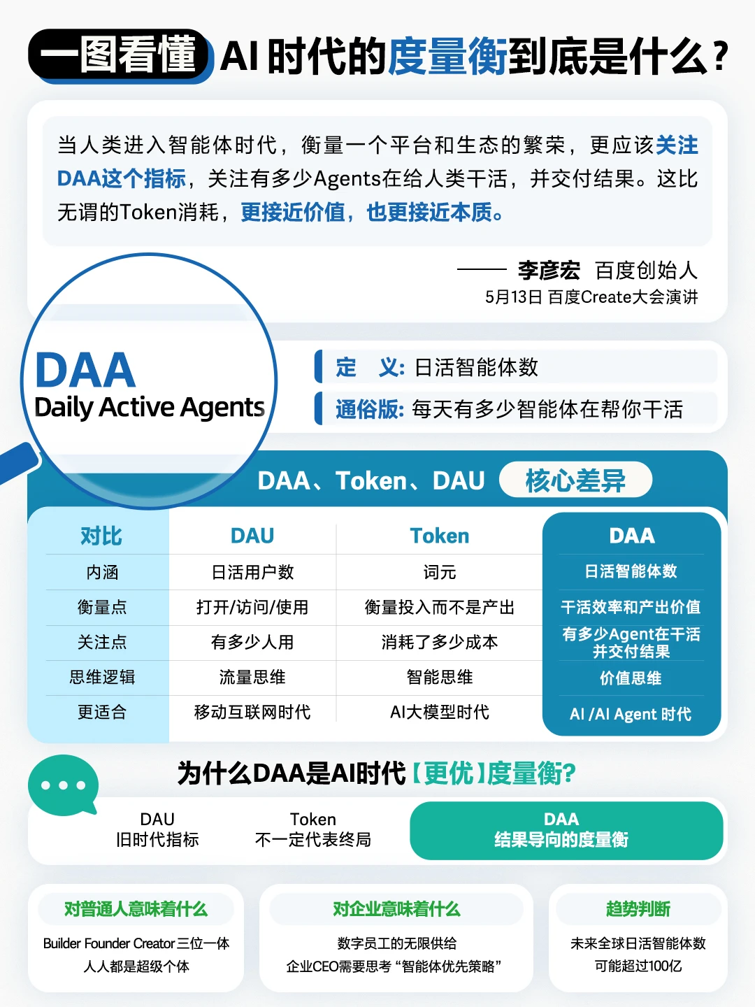 重新定义AI价值标尺,百度用“DAA”打开产业下一幕