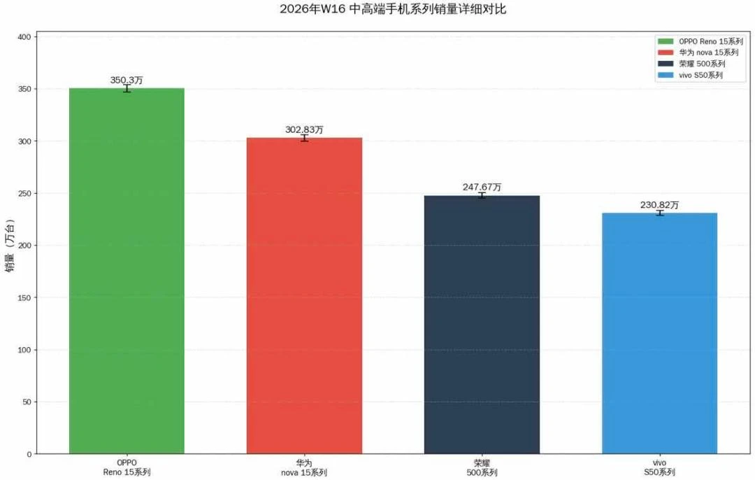 供应链疯狂涨价,谁还在做不缩水的手机 ?
