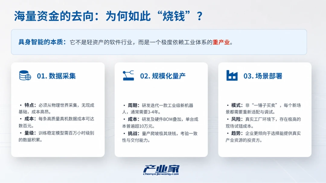 AI TO B的“生产力容器”：具身智能正在成为第一个共识