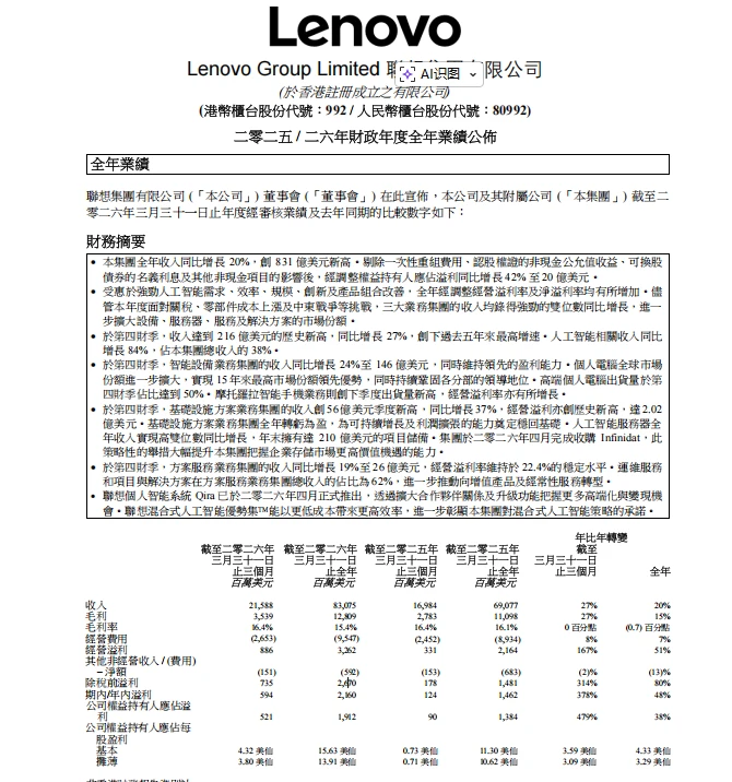联想的AI之路,走稳了吗?