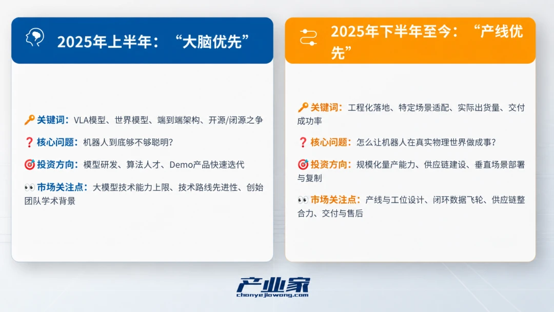 AI TO B的“生产力容器”：具身智能正在成为第一个共识