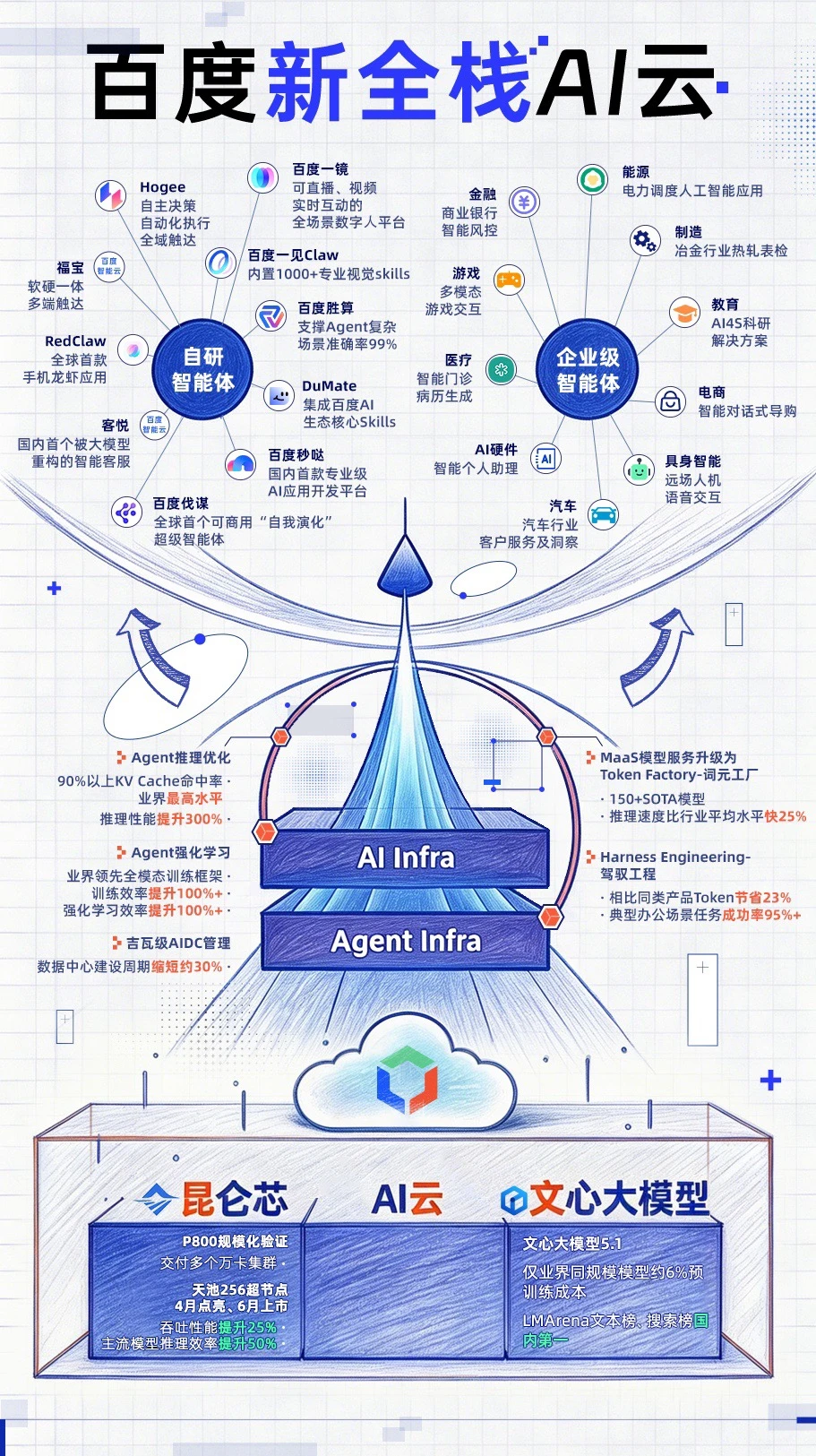 重新定义AI价值标尺,百度用“DAA”打开产业下一幕