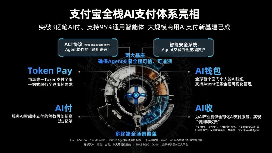 Agent经济最后一块版图,支付宝填上了