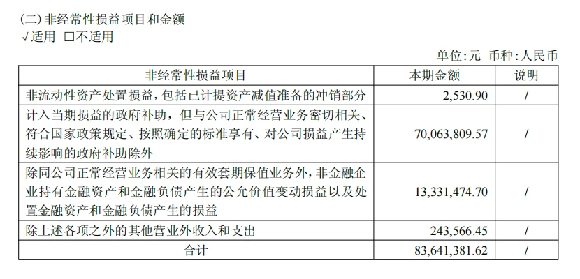 靠补贴扭亏为盈？摩尔线程仍需打“硬仗”