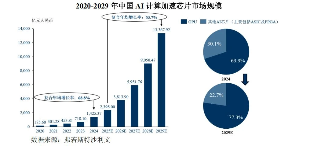 7006万补助带来首季盈利，摩尔线程继续等待商业化拐点