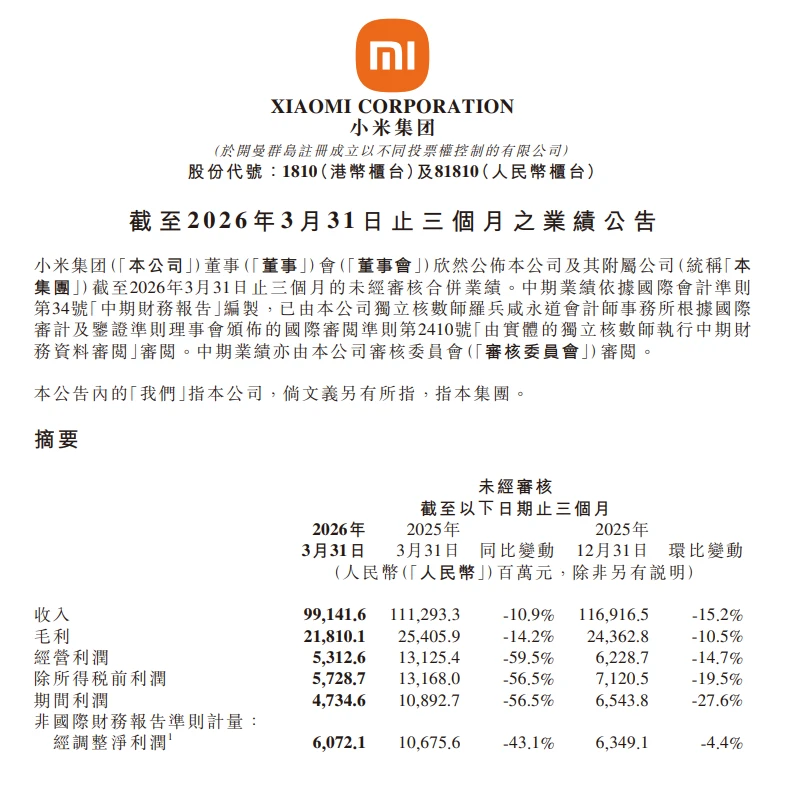 手机遇冷、汽车不热，小米不能失去流量