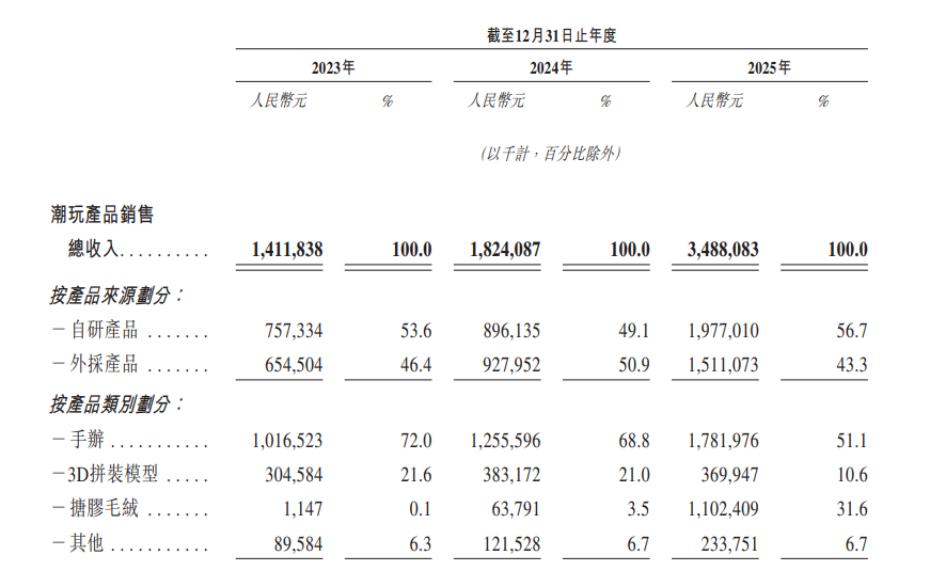 TOP TOY,前路漫漫