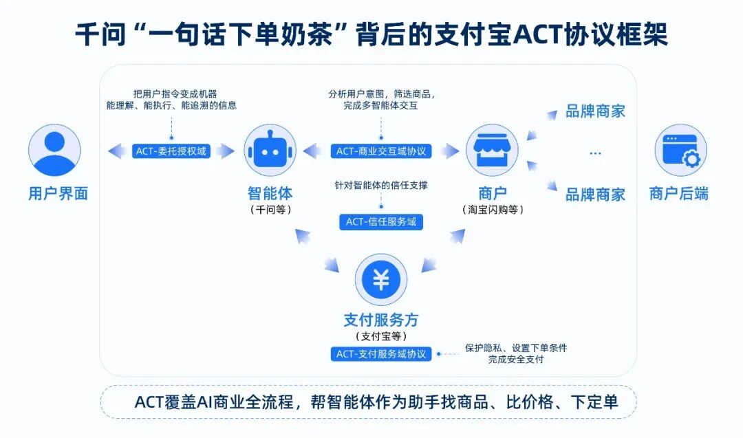 Agent经济最后一块版图,支付宝填上了
