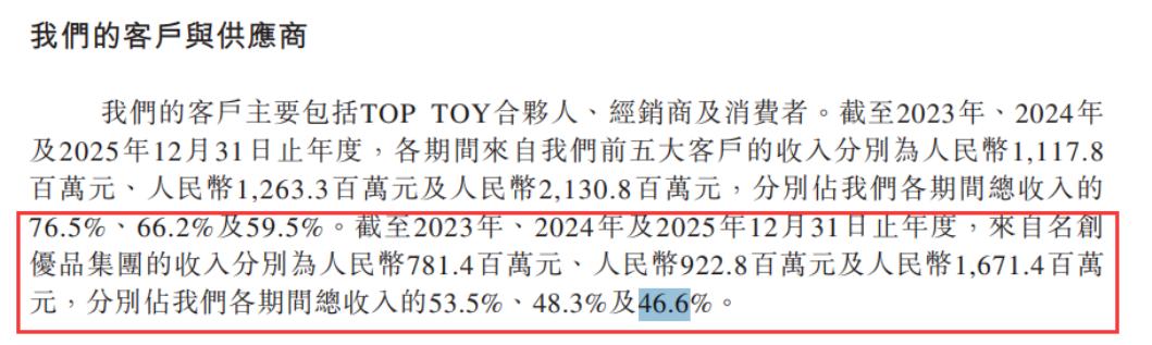 TOP TOY,前路漫漫