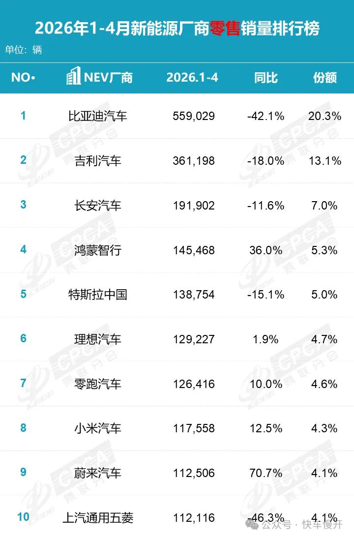我凭什么看得上蔚来?