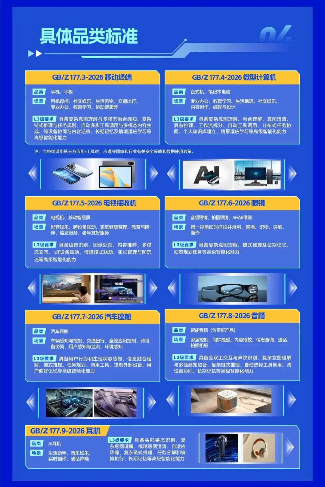 “国标”发布,AI终端硬件要"考级"了