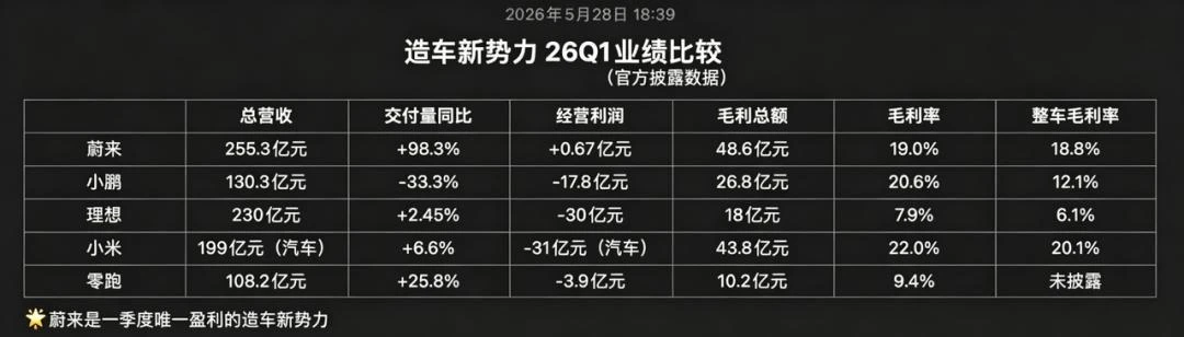 我凭什么看得上蔚来?