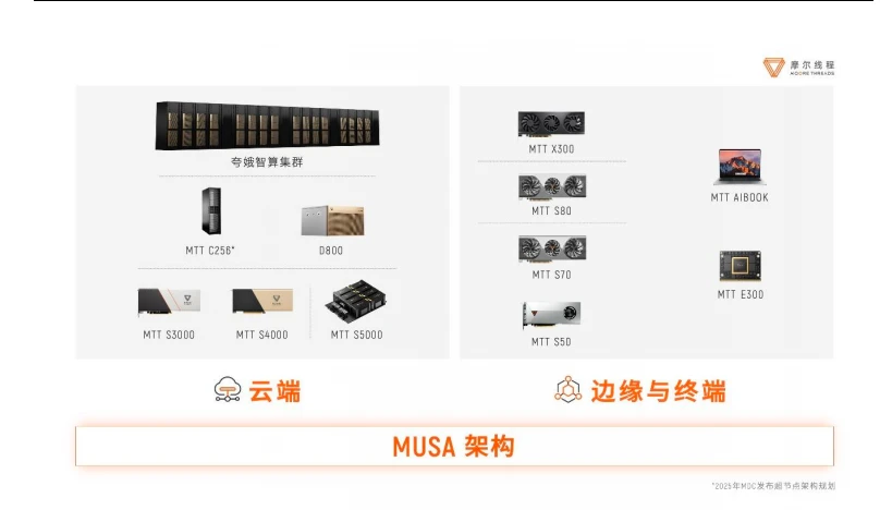 靠补贴扭亏为盈？摩尔线程仍需打“硬仗”