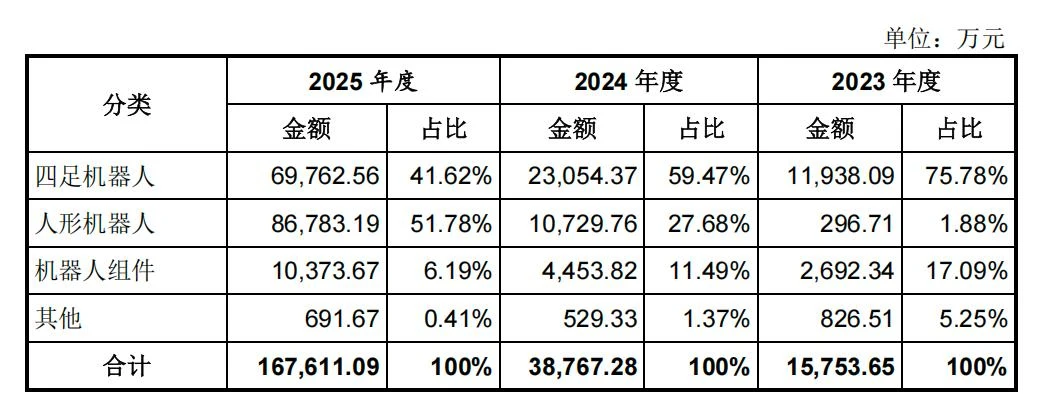 宇树其实没得选