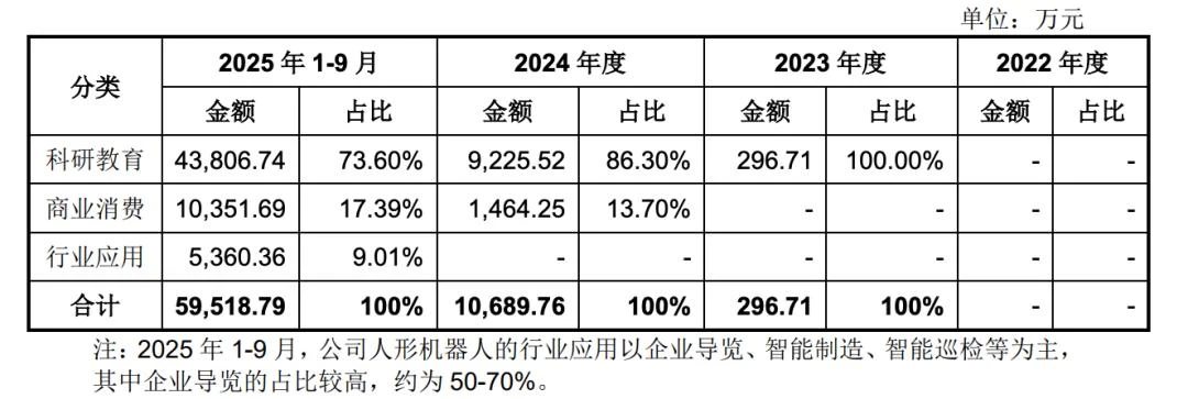 宇树其实没得选