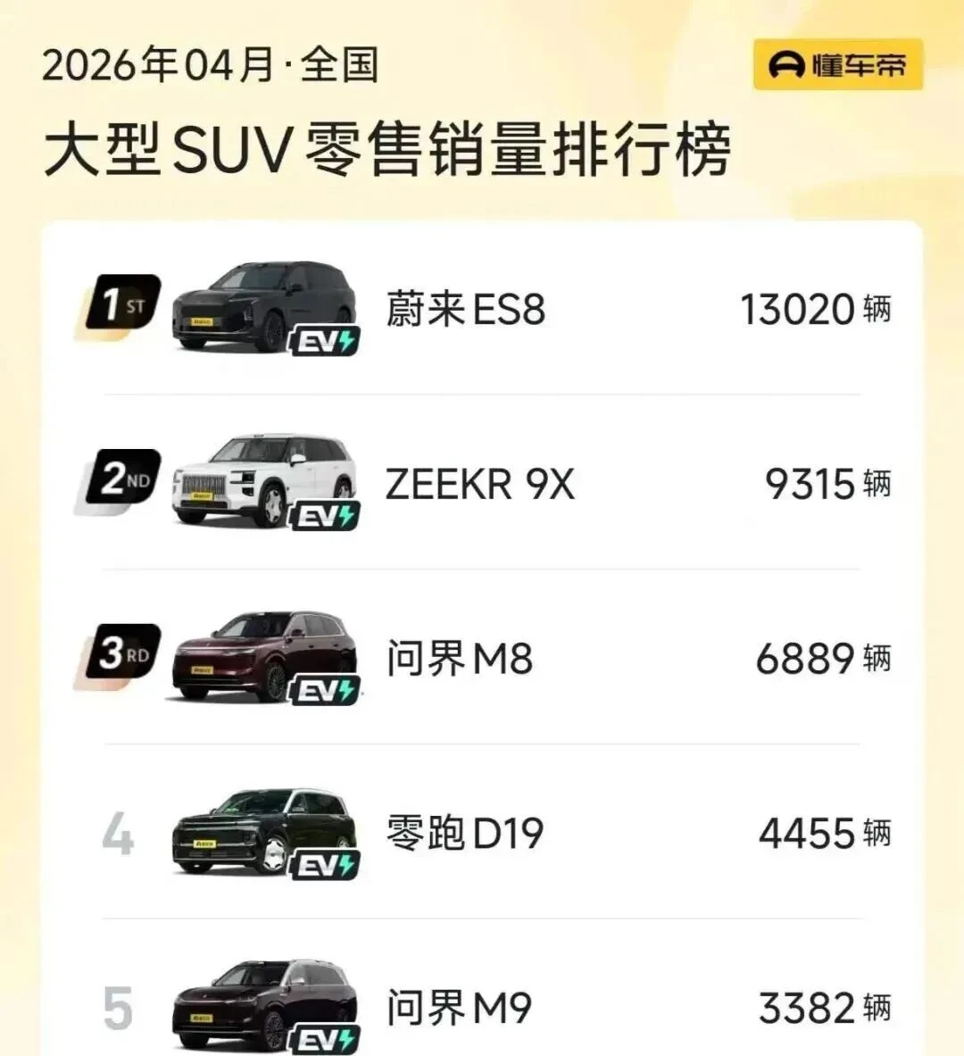 我凭什么看得上蔚来?