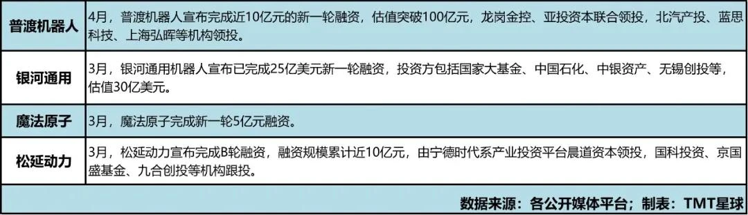 人形机器人企业高喊的量产目标，或许是个伪命题