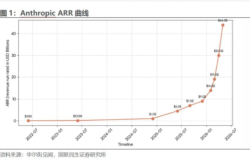 把OpenAI按在地上摩擦，Anthropic怎么做到的？