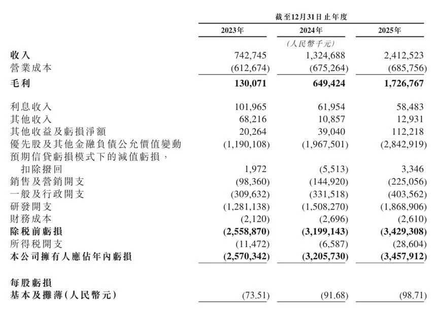 Momenta今起招股：14家基石机构认购近30亿港元，“物理AI第一股”7月8日港交所挂牌