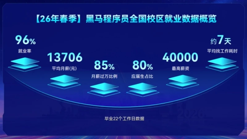 传智教育发布2026年AI新品课程，覆盖AI应用、AI开发两赛道