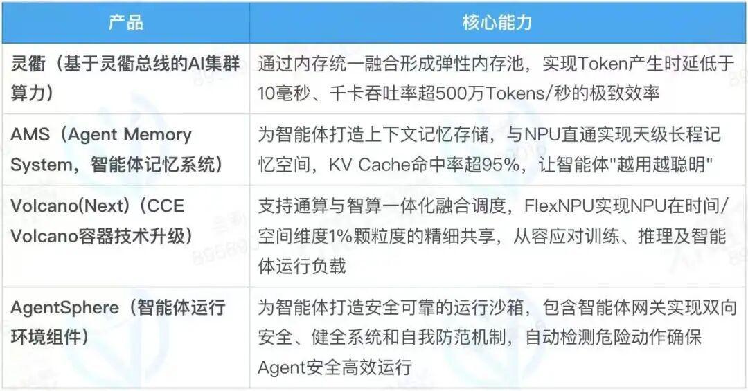 智能体时代,华为云如何再赢一次?