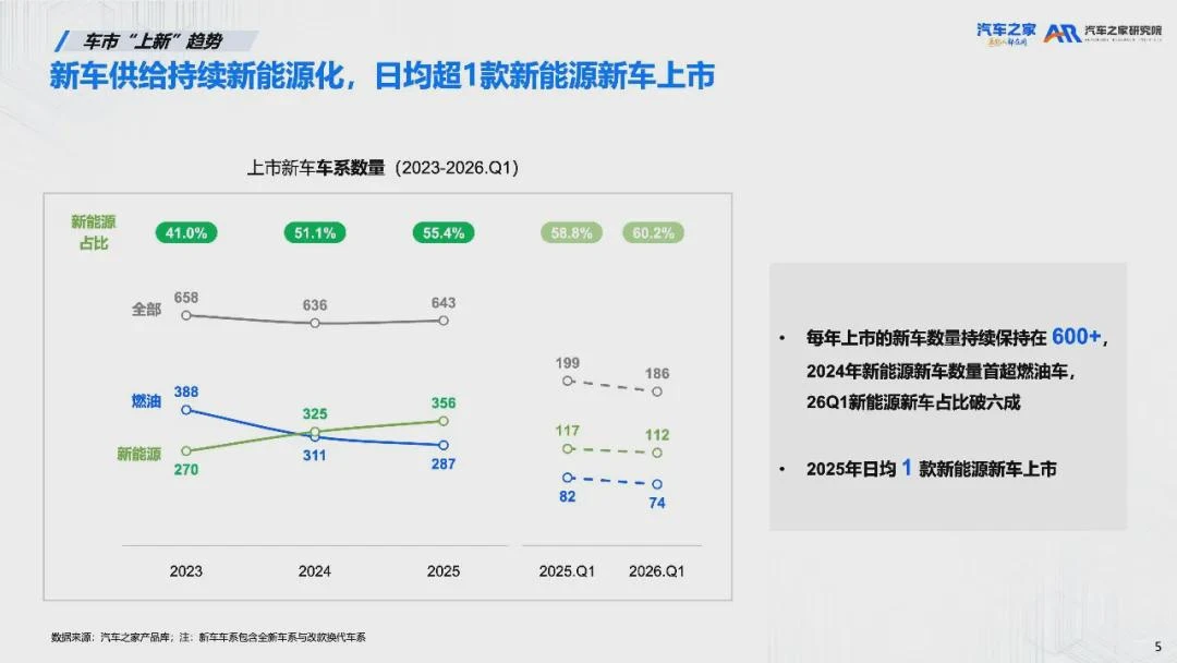 新车营销大变局：新能源主导下，如何跳出 “昙花一现” 困局？