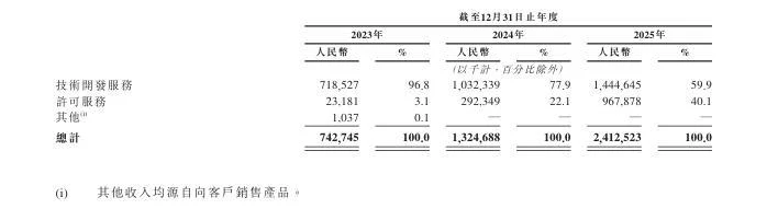 做智驾十年，为何Momenta上市换锚？