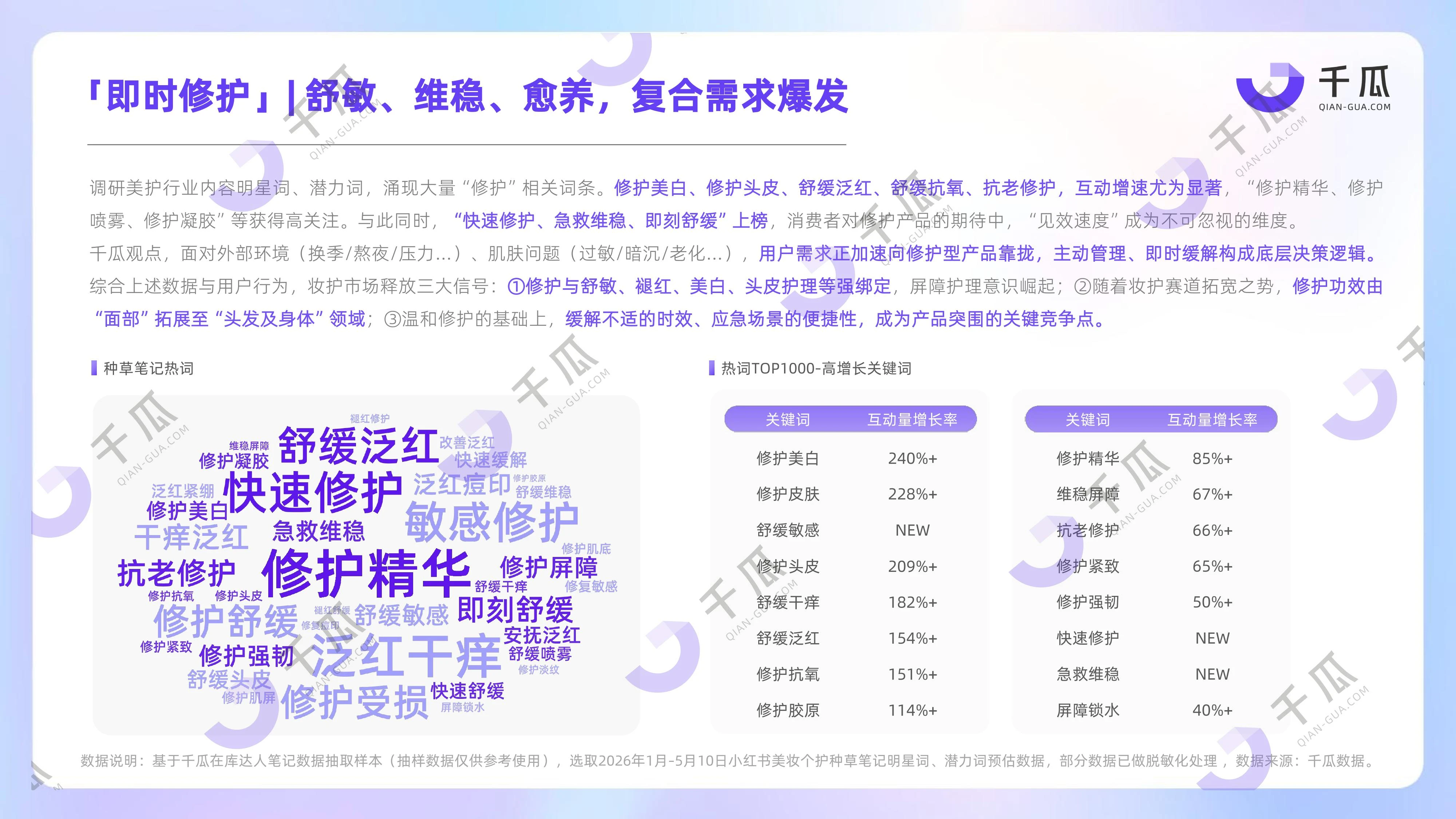 1782293094895448.jpg 千瓜2026上半年「美妆个护」行业洞察数据报告(小红书平台)-images-14.jpg