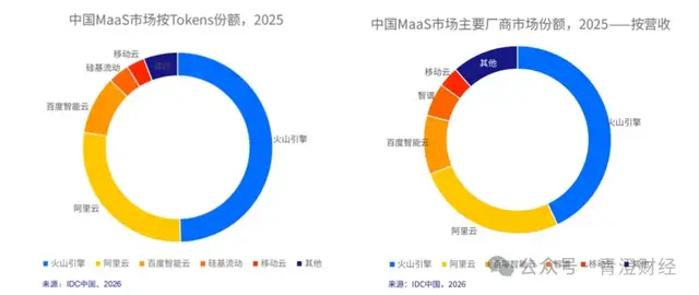 AI云计算大战，腾讯云又成了小透明？