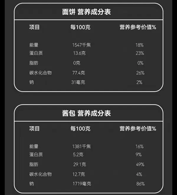速食荞麦面，把减脂人群坑惨了？